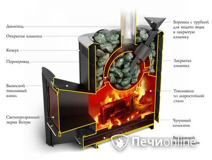 Дровяная печь-каменка TMF Гейзер 2014 Carbon ДН КТК ЗК антрацит в Балашихе
